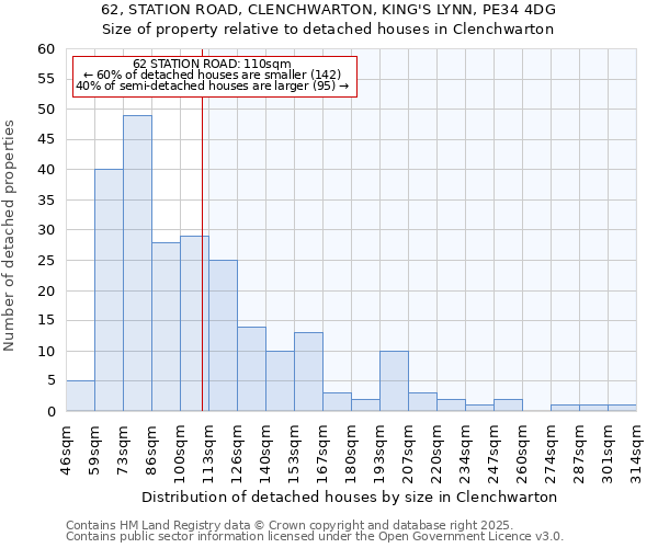 62, STATION ROAD, CLENCHWARTON, KING'S LYNN, PE34 4DG: Size of property relative to detached houses houses in Clenchwarton