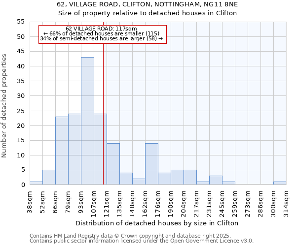 62, VILLAGE ROAD, CLIFTON, NOTTINGHAM, NG11 8NE: Size of property relative to detached houses houses in Clifton