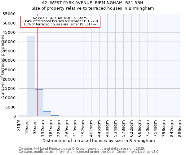 62, WEST PARK AVENUE, BIRMINGHAM, B31 5BH: Size of property relative to terraced houses houses in Birmingham