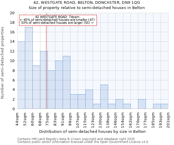 62, WESTGATE ROAD, BELTON, DONCASTER, DN9 1QG: Size of property relative to semi-detached houses houses in Belton