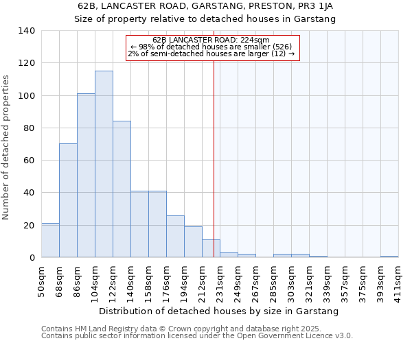 62B, LANCASTER ROAD, GARSTANG, PRESTON, PR3 1JA: Size of property relative to detached houses houses in Garstang