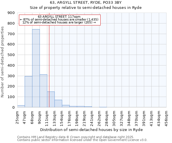 63, ARGYLL STREET, RYDE, PO33 3BY: Size of property relative to semi-detached houses houses in Ryde
