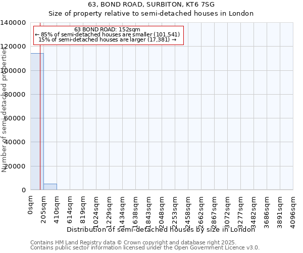 63, BOND ROAD, SURBITON, KT6 7SG: Size of property relative to semi-detached houses houses in London
