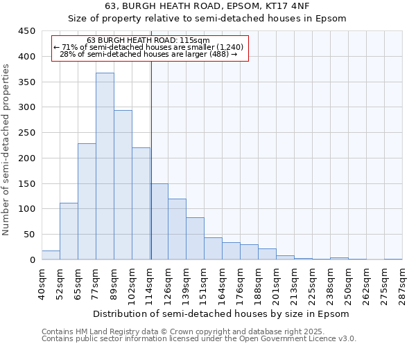 63, BURGH HEATH ROAD, EPSOM, KT17 4NF: Size of property relative to semi-detached houses houses in Epsom