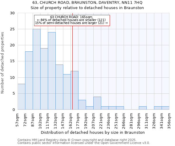 63, CHURCH ROAD, BRAUNSTON, DAVENTRY, NN11 7HQ: Size of property relative to detached houses houses in Braunston