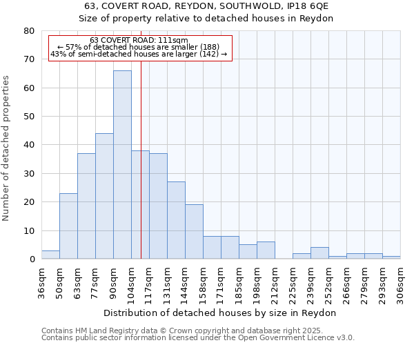 63, COVERT ROAD, REYDON, SOUTHWOLD, IP18 6QE: Size of property relative to detached houses houses in Reydon