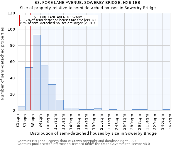 63, FORE LANE AVENUE, SOWERBY BRIDGE, HX6 1BB: Size of property relative to semi-detached houses houses in Sowerby Bridge