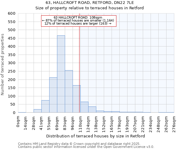 63, HALLCROFT ROAD, RETFORD, DN22 7LE: Size of property relative to terraced houses houses in Retford