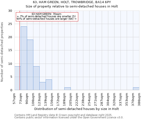 63, HAM GREEN, HOLT, TROWBRIDGE, BA14 6PY: Size of property relative to semi-detached houses houses in Holt