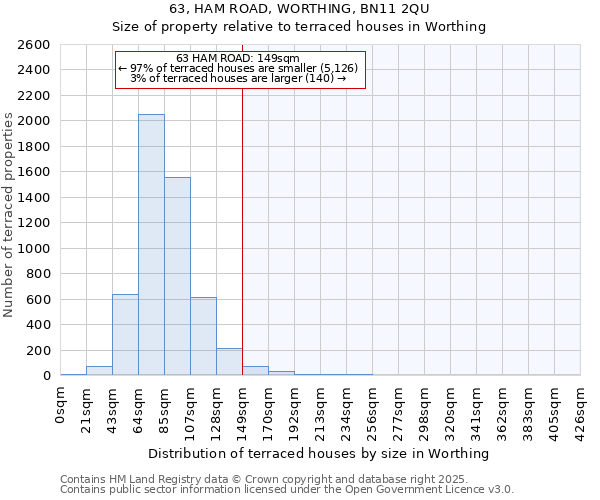 63, HAM ROAD, WORTHING, BN11 2QU: Size of property relative to terraced houses houses in Worthing
