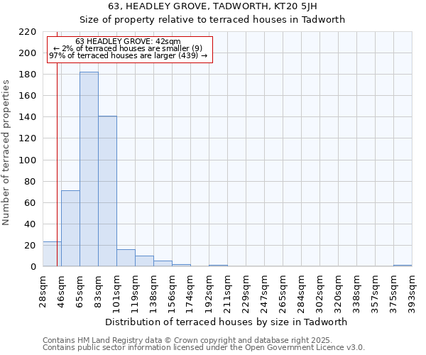 63, HEADLEY GROVE, TADWORTH, KT20 5JH: Size of property relative to terraced houses houses in Tadworth
