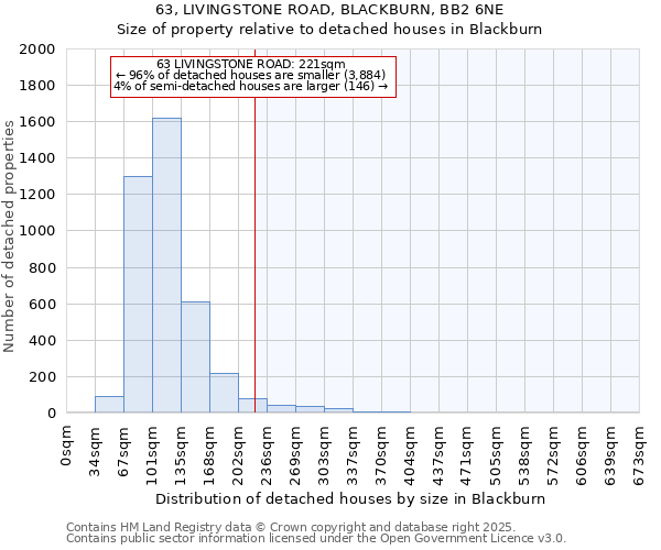 63, LIVINGSTONE ROAD, BLACKBURN, BB2 6NE: Size of property relative to detached houses houses in Blackburn