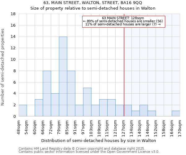 63, MAIN STREET, WALTON, STREET, BA16 9QQ: Size of property relative to semi-detached houses houses in Walton