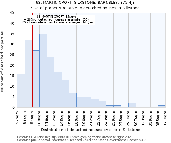 63, MARTIN CROFT, SILKSTONE, BARNSLEY, S75 4JS: Size of property relative to detached houses houses in Silkstone