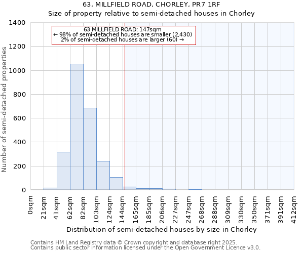 63, MILLFIELD ROAD, CHORLEY, PR7 1RF: Size of property relative to semi-detached houses houses in Chorley