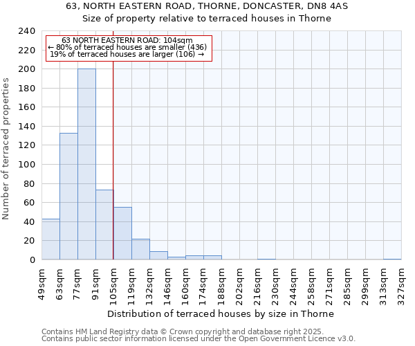 63, NORTH EASTERN ROAD, THORNE, DONCASTER, DN8 4AS: Size of property relative to terraced houses houses in Thorne