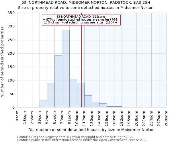 63, NORTHMEAD ROAD, MIDSOMER NORTON, RADSTOCK, BA3 2SH: Size of property relative to semi-detached houses houses in Midsomer Norton