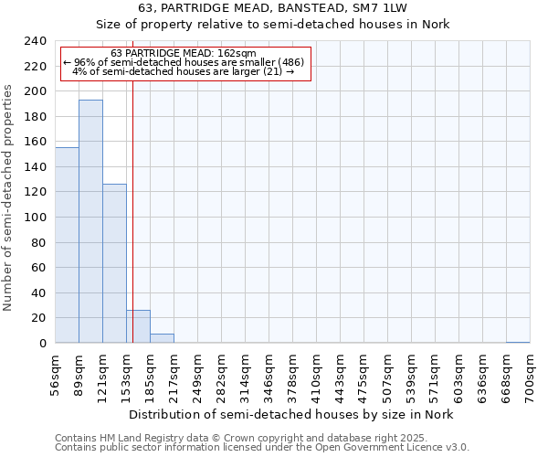 63, PARTRIDGE MEAD, BANSTEAD, SM7 1LW: Size of property relative to semi-detached houses houses in Nork