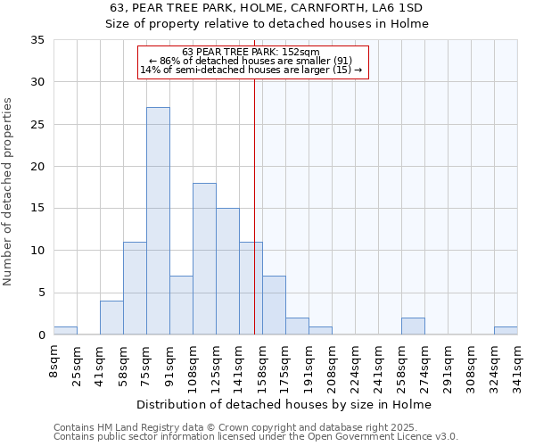 63, PEAR TREE PARK, HOLME, CARNFORTH, LA6 1SD: Size of property relative to detached houses houses in Holme
