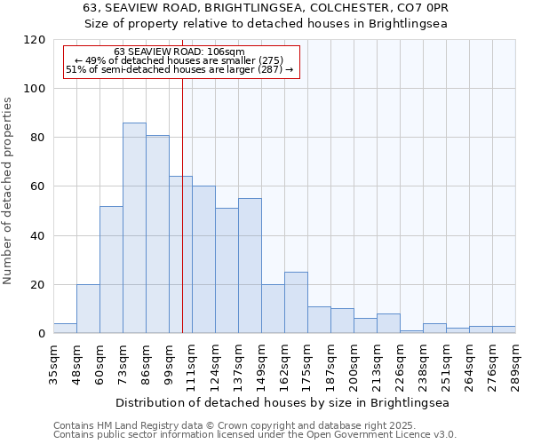 63, SEAVIEW ROAD, BRIGHTLINGSEA, COLCHESTER, CO7 0PR: Size of property relative to detached houses houses in Brightlingsea