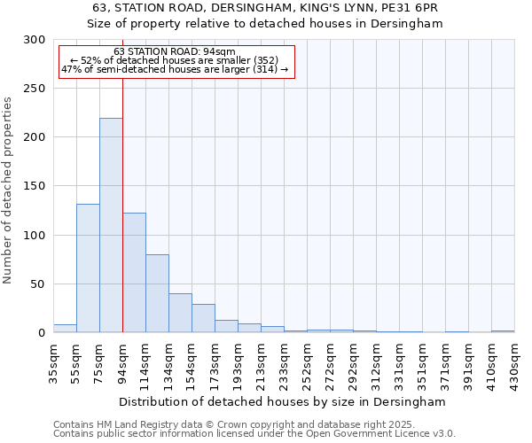 63, STATION ROAD, DERSINGHAM, KING'S LYNN, PE31 6PR: Size of property relative to detached houses houses in Dersingham