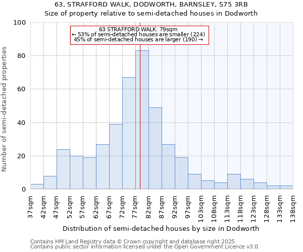 63, STRAFFORD WALK, DODWORTH, BARNSLEY, S75 3RB: Size of property relative to semi-detached houses houses in Dodworth