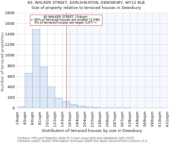 63, WALKER STREET, EARLSHEATON, DEWSBURY, WF12 8LB: Size of property relative to terraced houses houses in Dewsbury