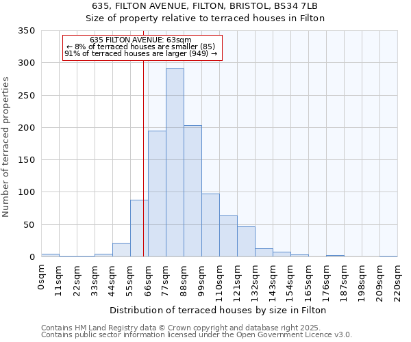 635, FILTON AVENUE, FILTON, BRISTOL, BS34 7LB: Size of property relative to terraced houses houses in Filton