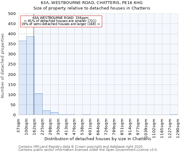 63A, WESTBOURNE ROAD, CHATTERIS, PE16 6HG: Size of property relative to detached houses houses in Chatteris