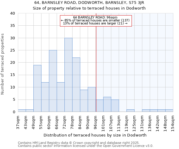 64, BARNSLEY ROAD, DODWORTH, BARNSLEY, S75 3JR: Size of property relative to terraced houses houses in Dodworth