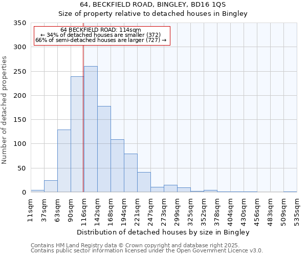 64, BECKFIELD ROAD, BINGLEY, BD16 1QS: Size of property relative to detached houses houses in Bingley