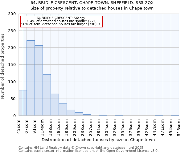 64, BRIDLE CRESCENT, CHAPELTOWN, SHEFFIELD, S35 2QX: Size of property relative to detached houses houses in Chapeltown