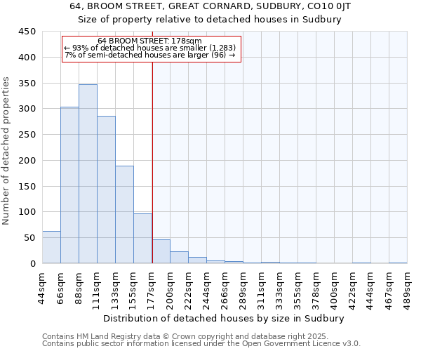 64, BROOM STREET, GREAT CORNARD, SUDBURY, CO10 0JT: Size of property relative to detached houses houses in Sudbury