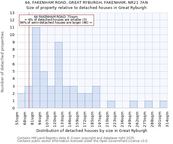 64, FAKENHAM ROAD, GREAT RYBURGH, FAKENHAM, NR21 7AN: Size of property relative to detached houses houses in Great Ryburgh