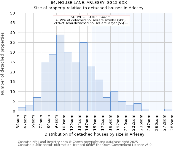 64, HOUSE LANE, ARLESEY, SG15 6XX: Size of property relative to detached houses houses in Arlesey