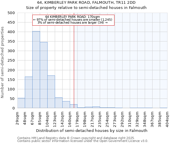 64, KIMBERLEY PARK ROAD, FALMOUTH, TR11 2DD: Size of property relative to semi-detached houses houses in Falmouth