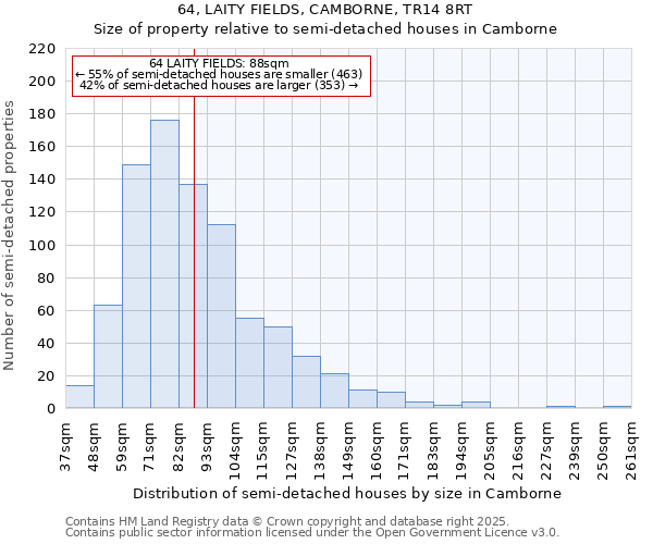 64, LAITY FIELDS, CAMBORNE, TR14 8RT: Size of property relative to semi-detached houses houses in Camborne