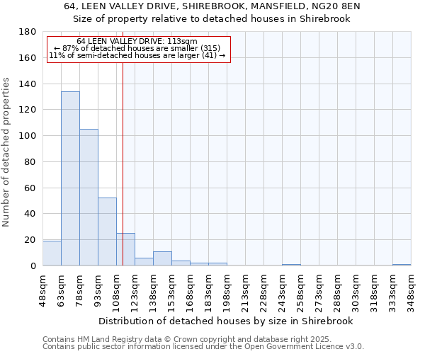 64, LEEN VALLEY DRIVE, SHIREBROOK, MANSFIELD, NG20 8EN: Size of property relative to detached houses houses in Shirebrook