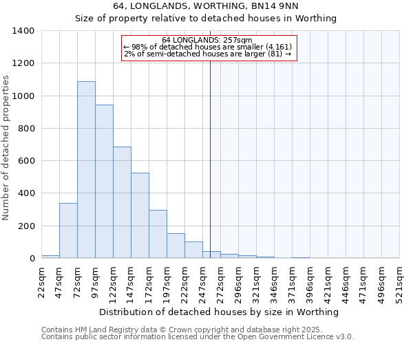 64, LONGLANDS, WORTHING, BN14 9NN: Size of property relative to detached houses houses in Worthing