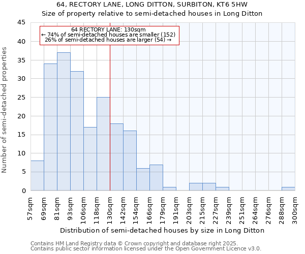 64, RECTORY LANE, LONG DITTON, SURBITON, KT6 5HW: Size of property relative to semi-detached houses houses in Long Ditton