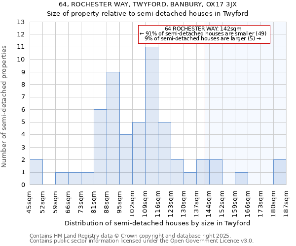 64, ROCHESTER WAY, TWYFORD, BANBURY, OX17 3JX: Size of property relative to semi-detached houses houses in Twyford