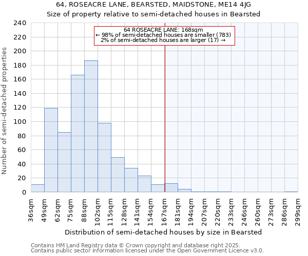 64, ROSEACRE LANE, BEARSTED, MAIDSTONE, ME14 4JG: Size of property relative to semi-detached houses houses in Bearsted