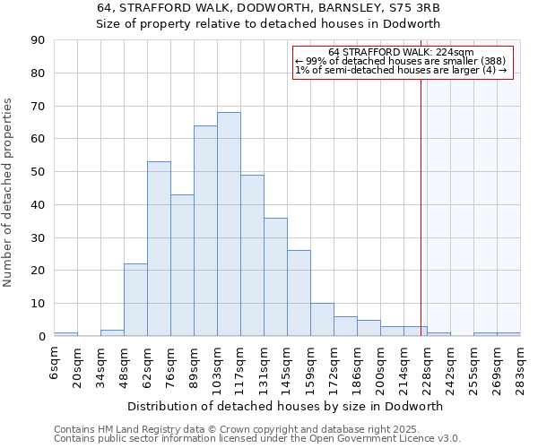 64, STRAFFORD WALK, DODWORTH, BARNSLEY, S75 3RB: Size of property relative to detached houses houses in Dodworth