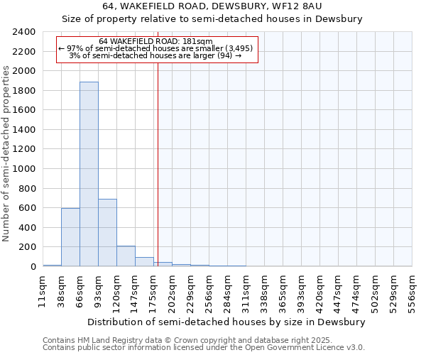 64, WAKEFIELD ROAD, DEWSBURY, WF12 8AU: Size of property relative to semi-detached houses houses in Dewsbury