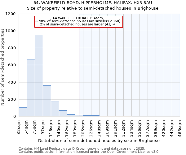 64, WAKEFIELD ROAD, HIPPERHOLME, HALIFAX, HX3 8AU: Size of property relative to semi-detached houses houses in Brighouse