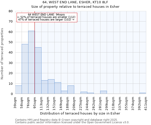 64, WEST END LANE, ESHER, KT10 8LF: Size of property relative to terraced houses houses in Esher