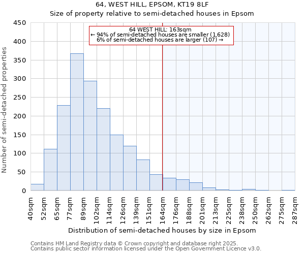 64, WEST HILL, EPSOM, KT19 8LF: Size of property relative to semi-detached houses houses in Epsom