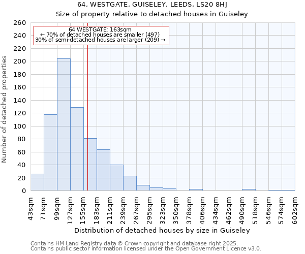 64, WESTGATE, GUISELEY, LEEDS, LS20 8HJ: Size of property relative to detached houses houses in Guiseley