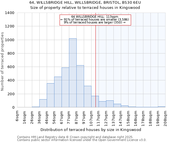 64, WILLSBRIDGE HILL, WILLSBRIDGE, BRISTOL, BS30 6EU: Size of property relative to terraced houses houses in Kingswood