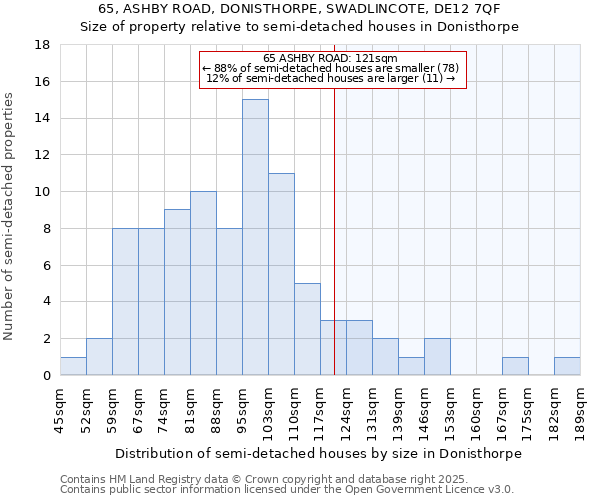 65, ASHBY ROAD, DONISTHORPE, SWADLINCOTE, DE12 7QF: Size of property relative to semi-detached houses houses in Donisthorpe